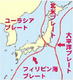 日本周辺のプレート配置図