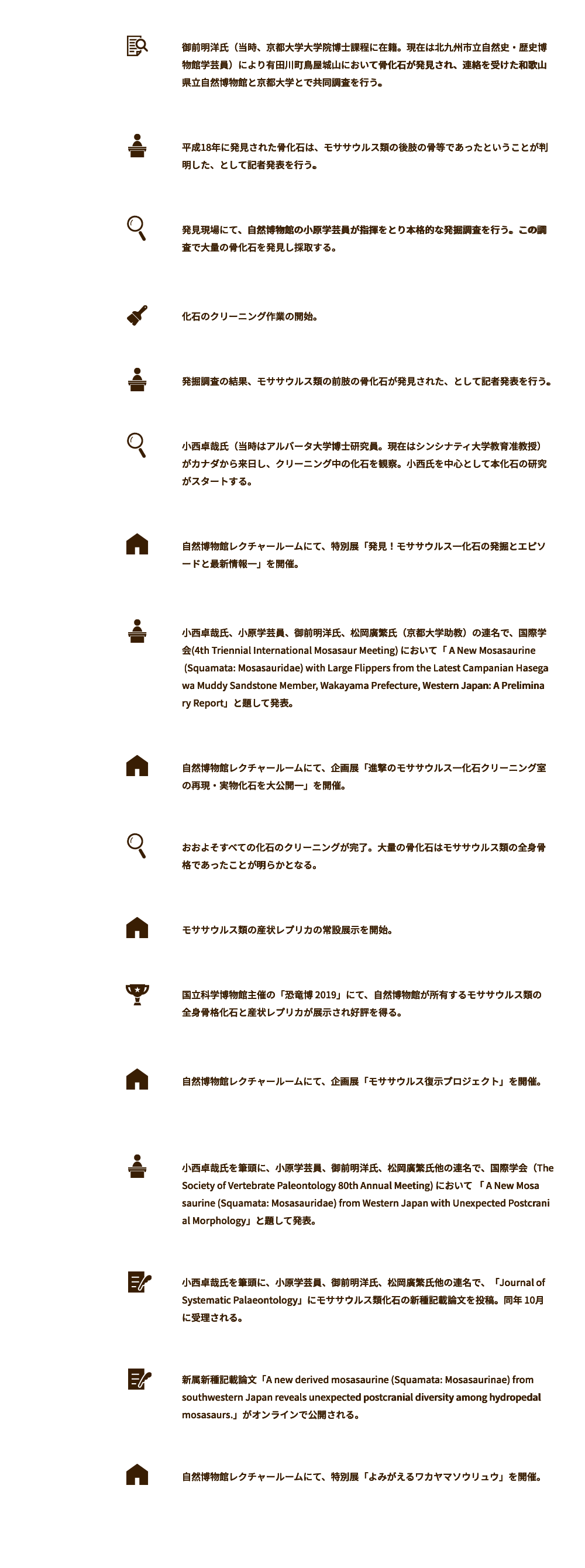 これまでの経緯